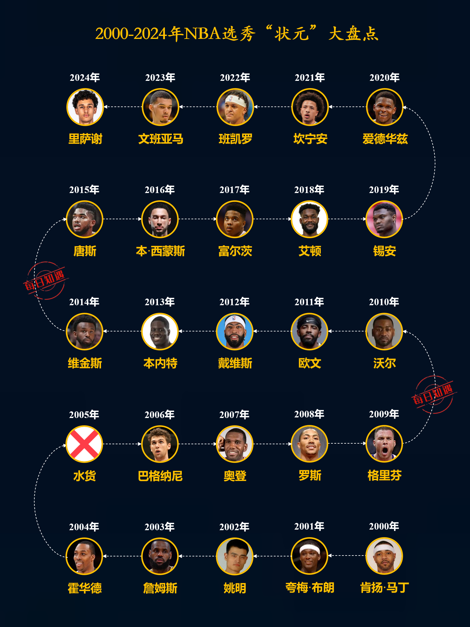 开运体育入口-关于NBA选秀大会即将举行，前景一片光明的信息